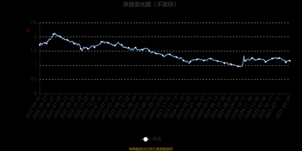诚信双盈配资 汇添富盈泰混合：2025年第一季度利润47.75万元 净值增长率0.08%